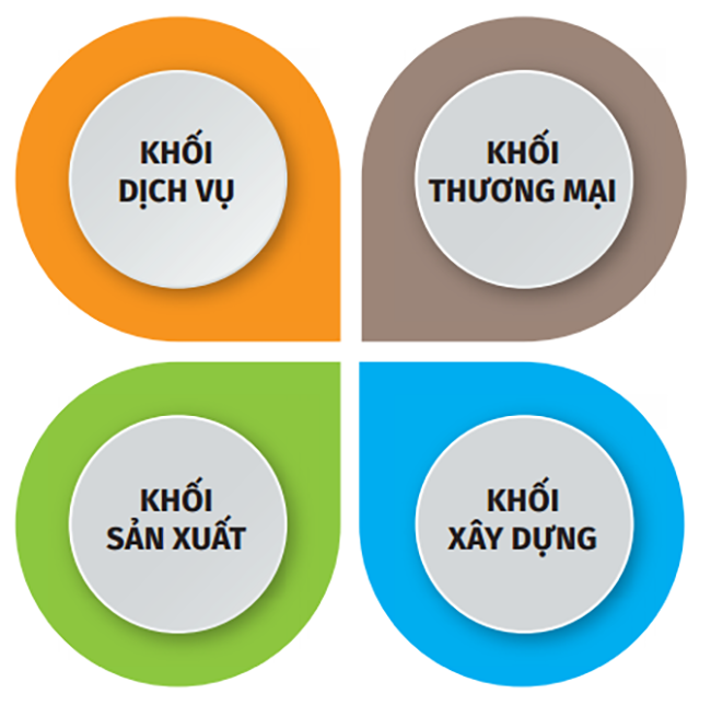 Cộng Đồng Doanh NGhiệp Giá Quá Tốt