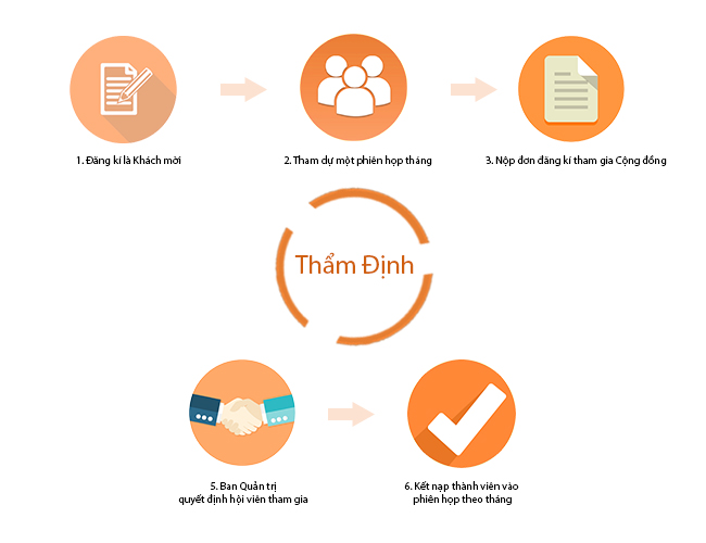 Cộng Đồng Doanh Nghiệp Giá Quá Tốt